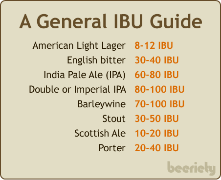 ibu-guide