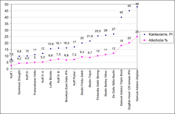 kantavierre_alkoholi_olut